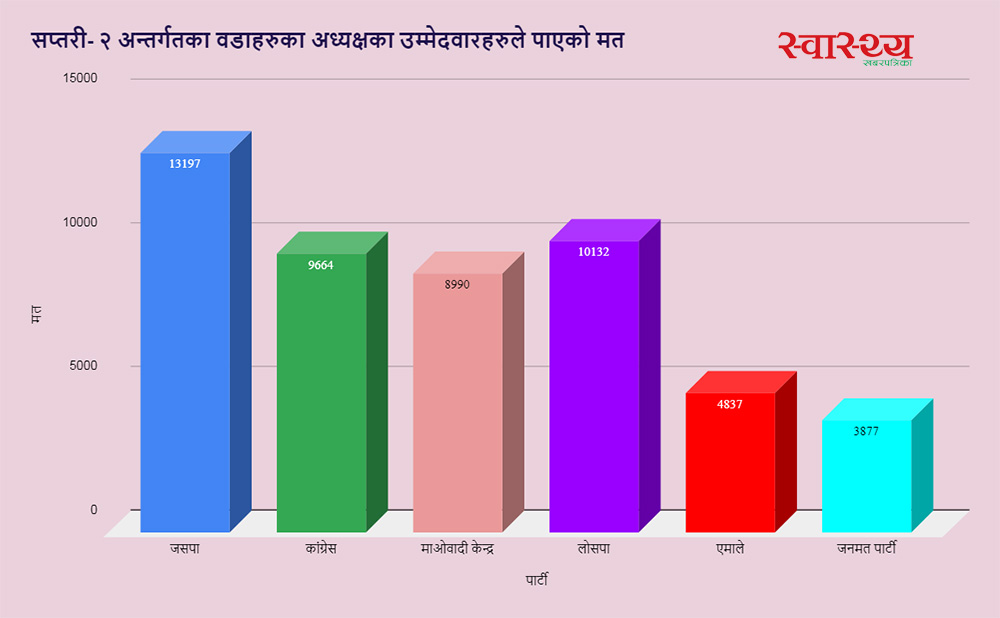 saptari 2 mat.jpg